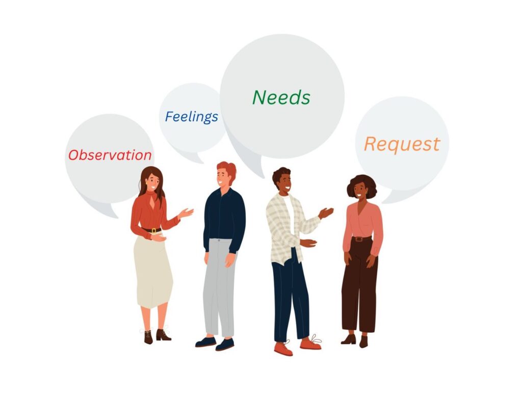 Intro to Conscious Communication (Based on NVC)